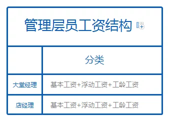 客服的特殊待遇2：公司新政策实施后，客户满意度显著提升，员工福利也随之改善