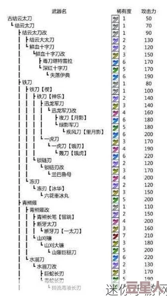 怪物猎人太刀雷刀介绍：获取方法与使用技巧